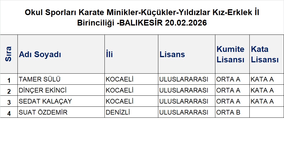 Okul Sporları Karate Minikler Küçükler Yıldızlar Kız Erklek İl Birinciliği BALIKESİR