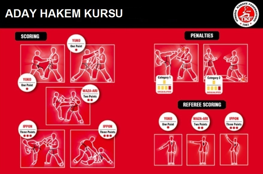 İSTANBUL ADAY HAKEM KURSU